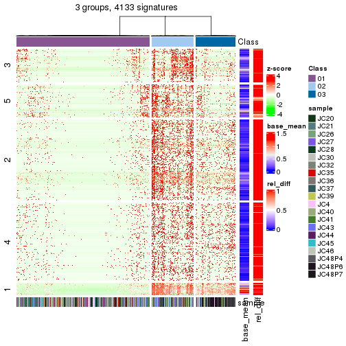 plot of chunk tab-get-signatures-from-hierarchical-partition-10