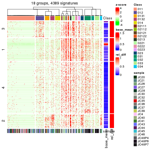 plot of chunk tab-get-signatures-from-hierarchical-partition-2