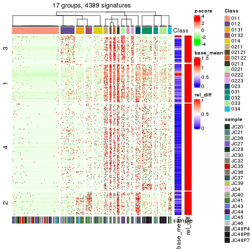 plot of chunk tab-get-signatures-from-hierarchical-partition-3