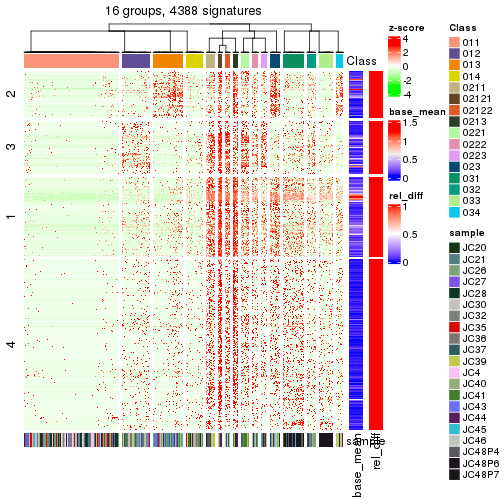 plot of chunk tab-get-signatures-from-hierarchical-partition-4