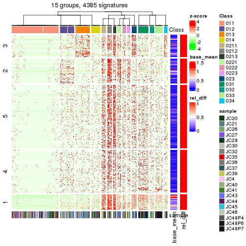 plot of chunk tab-get-signatures-from-hierarchical-partition-5