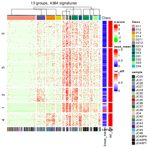 plot of chunk tab-get-signatures-from-hierarchical-partition-6