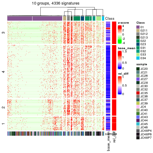 plot of chunk tab-get-signatures-from-hierarchical-partition-7