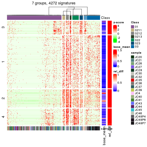 plot of chunk tab-get-signatures-from-hierarchical-partition-8