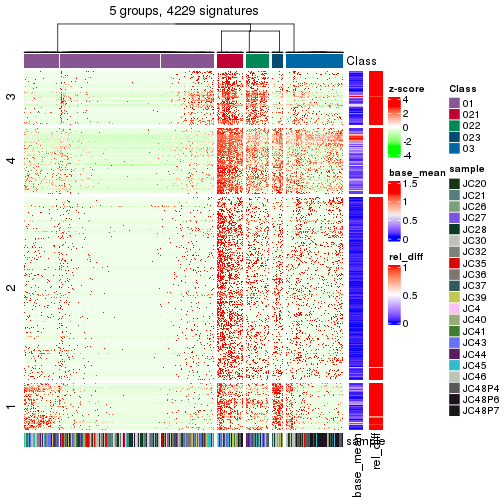 plot of chunk tab-get-signatures-from-hierarchical-partition-9