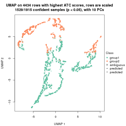 plot of chunk tab-node-0-dimension-reduction-1