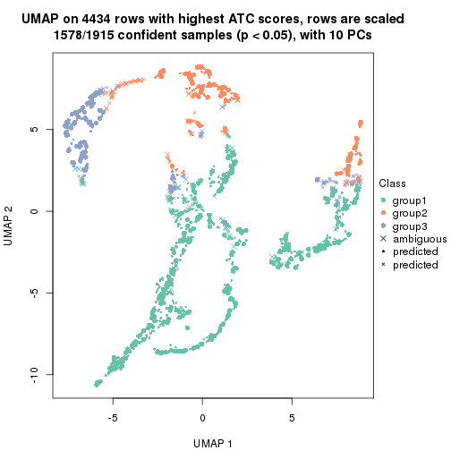 plot of chunk tab-node-0-dimension-reduction-2