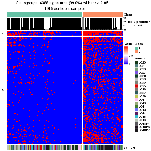 plot of chunk tab-node-0-get-signatures-no-scale-1