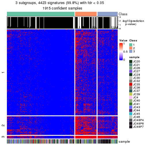 plot of chunk tab-node-0-get-signatures-no-scale-2