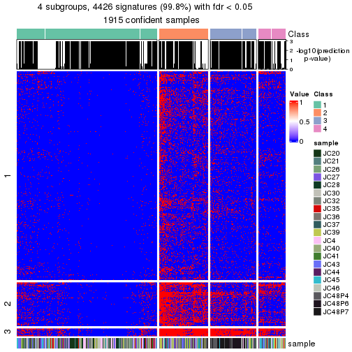 plot of chunk tab-node-0-get-signatures-no-scale-3