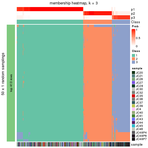 plot of chunk tab-node-0-membership-heatmap-2