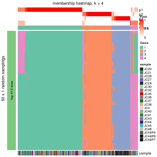 plot of chunk tab-node-0-membership-heatmap-3