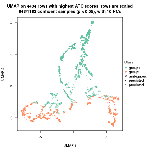 plot of chunk tab-node-01-dimension-reduction-1