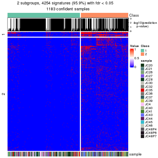 plot of chunk tab-node-01-get-signatures-no-scale-1