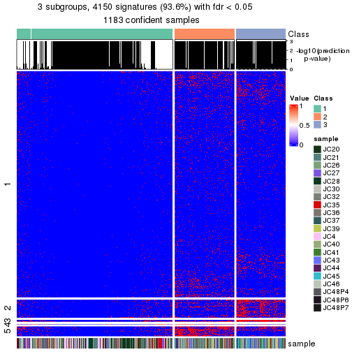 plot of chunk tab-node-01-get-signatures-no-scale-2