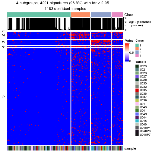 plot of chunk tab-node-01-get-signatures-no-scale-3