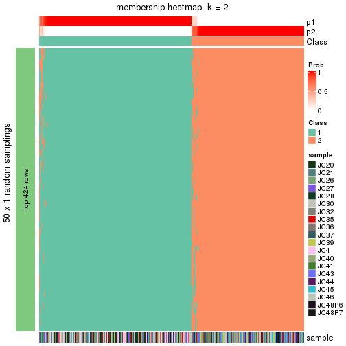 plot of chunk tab-node-01-membership-heatmap-1