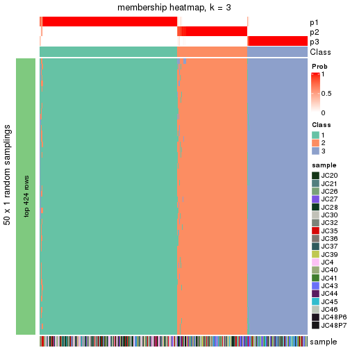 plot of chunk tab-node-01-membership-heatmap-2