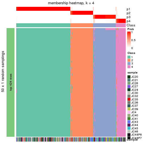 plot of chunk tab-node-01-membership-heatmap-3