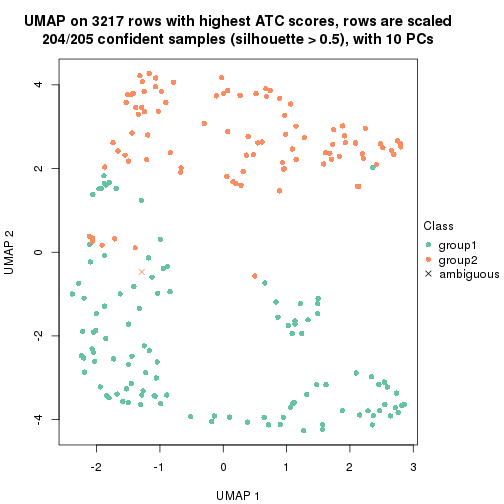 plot of chunk tab-node-013-dimension-reduction-1