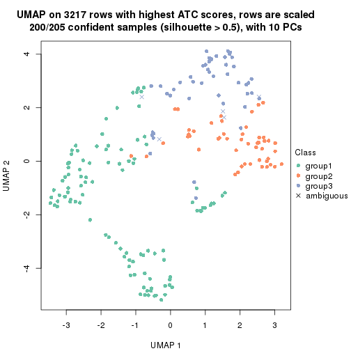 plot of chunk tab-node-013-dimension-reduction-2