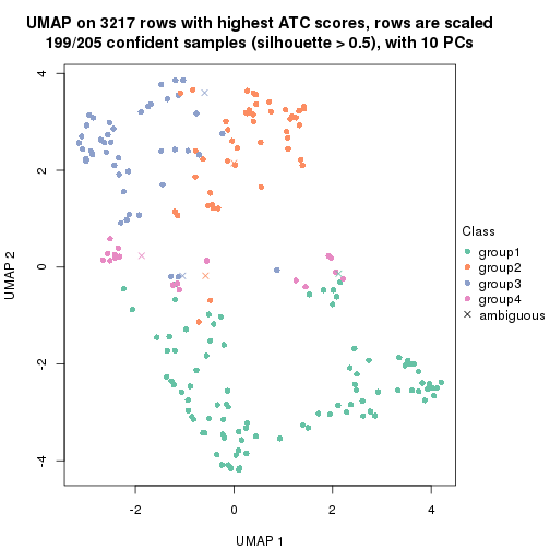 plot of chunk tab-node-013-dimension-reduction-3