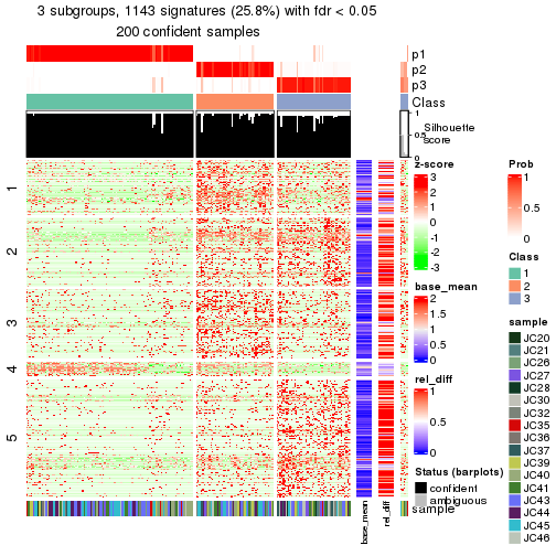 plot of chunk tab-node-013-get-signatures-2