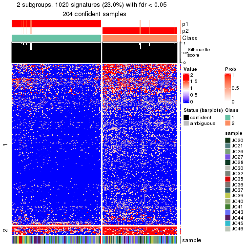 plot of chunk tab-node-013-get-signatures-no-scale-1