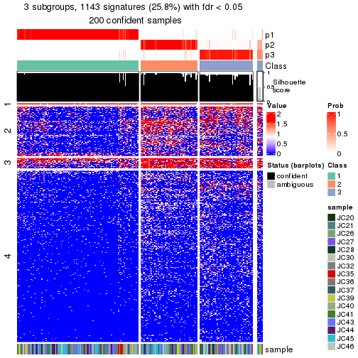 plot of chunk tab-node-013-get-signatures-no-scale-2