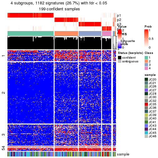 plot of chunk tab-node-013-get-signatures-no-scale-3