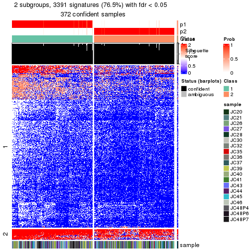 plot of chunk tab-node-02-get-signatures-no-scale-1