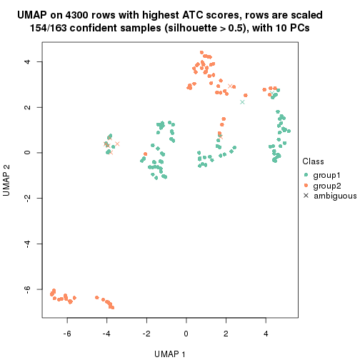 plot of chunk tab-node-021-dimension-reduction-1