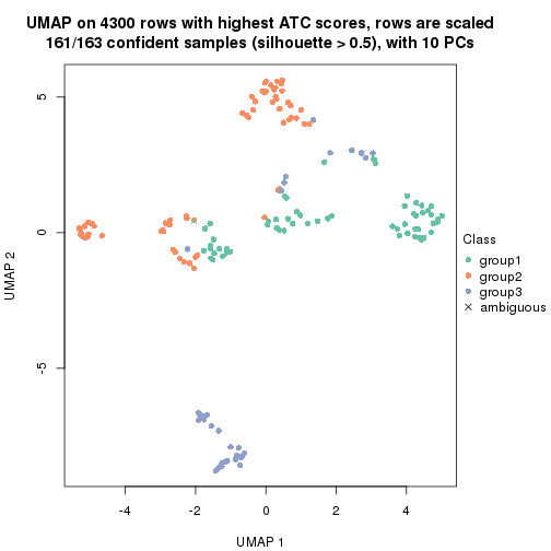 plot of chunk tab-node-021-dimension-reduction-2