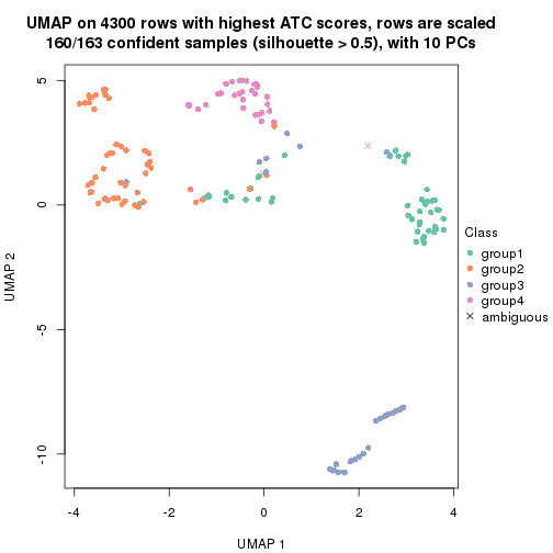 plot of chunk tab-node-021-dimension-reduction-3