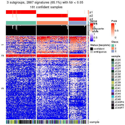 plot of chunk tab-node-021-get-signatures-no-scale-2