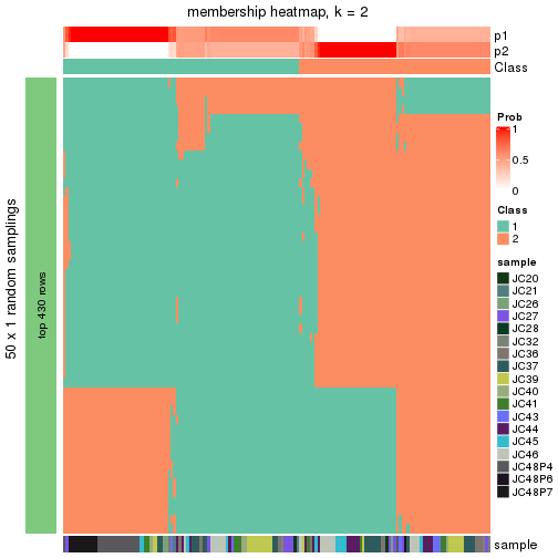 plot of chunk tab-node-021-membership-heatmap-1