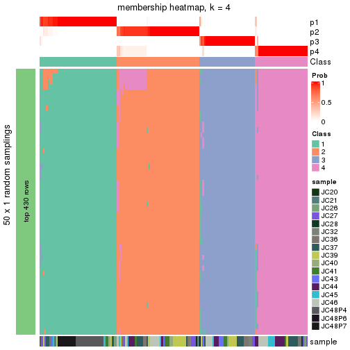 plot of chunk tab-node-021-membership-heatmap-3