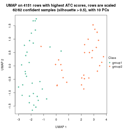 plot of chunk tab-node-0211-dimension-reduction-1