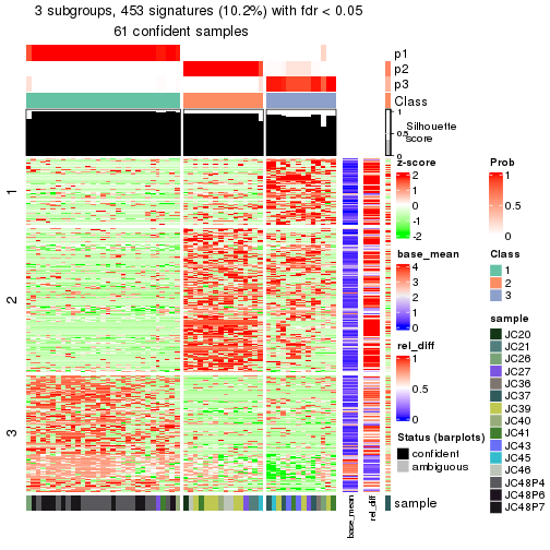 plot of chunk tab-node-0211-get-signatures-2