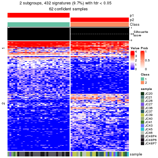 plot of chunk tab-node-0211-get-signatures-no-scale-1