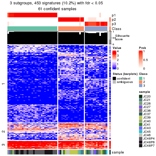 plot of chunk tab-node-0211-get-signatures-no-scale-2