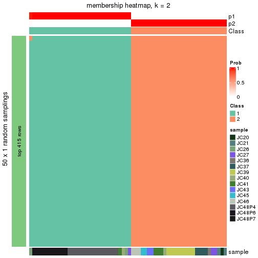 plot of chunk tab-node-0211-membership-heatmap-1