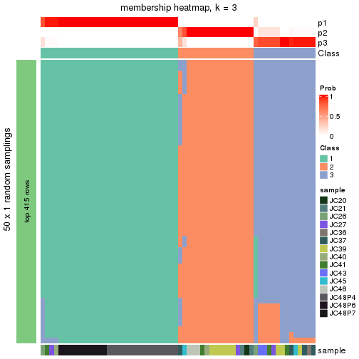 plot of chunk tab-node-0211-membership-heatmap-2