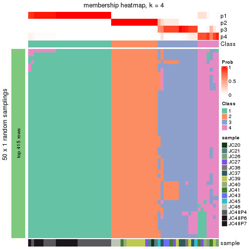 plot of chunk tab-node-0211-membership-heatmap-3