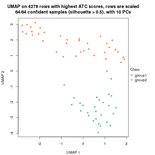 plot of chunk tab-node-0212-dimension-reduction-1