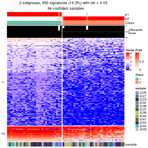 plot of chunk tab-node-0212-get-signatures-no-scale-1