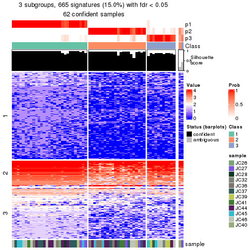 plot of chunk tab-node-0212-get-signatures-no-scale-2