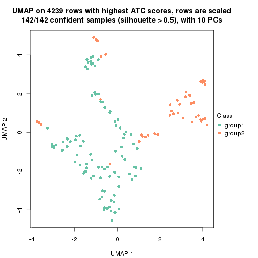 plot of chunk tab-node-022-dimension-reduction-1