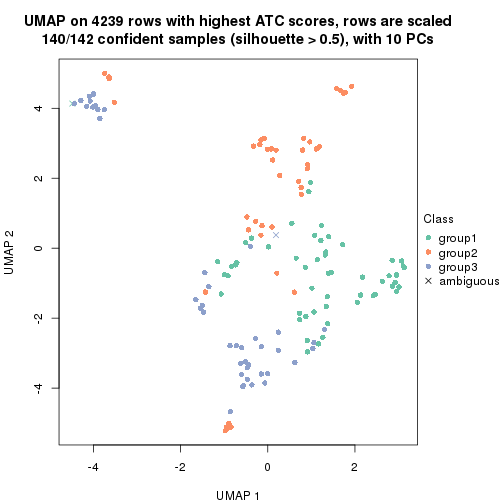 plot of chunk tab-node-022-dimension-reduction-2