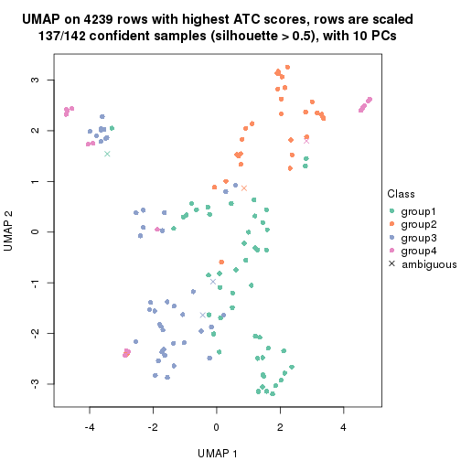 plot of chunk tab-node-022-dimension-reduction-3